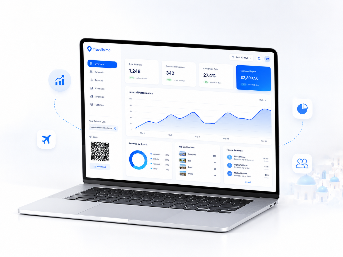 Travelisimo referral dashboard