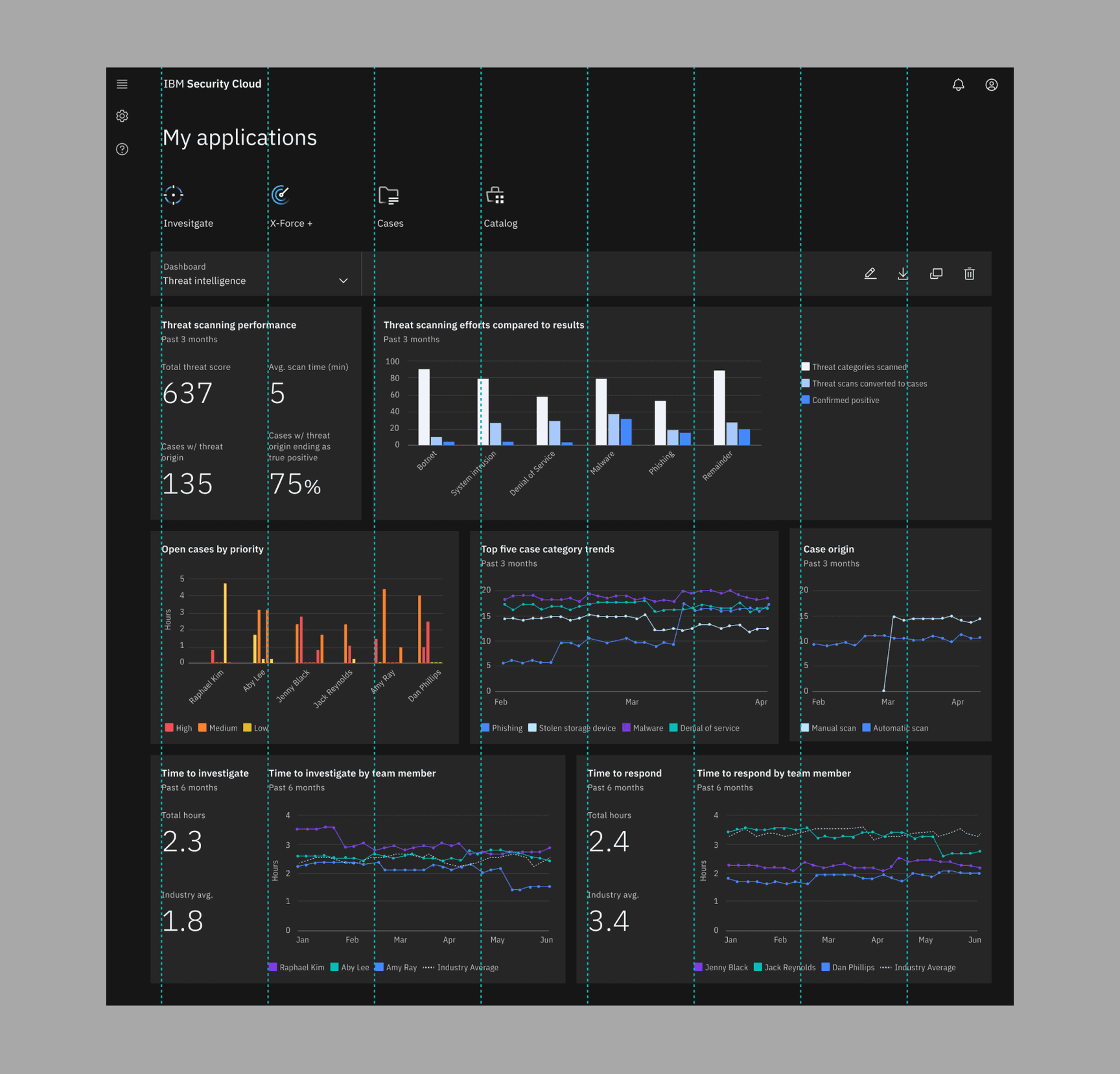 Denser layout example