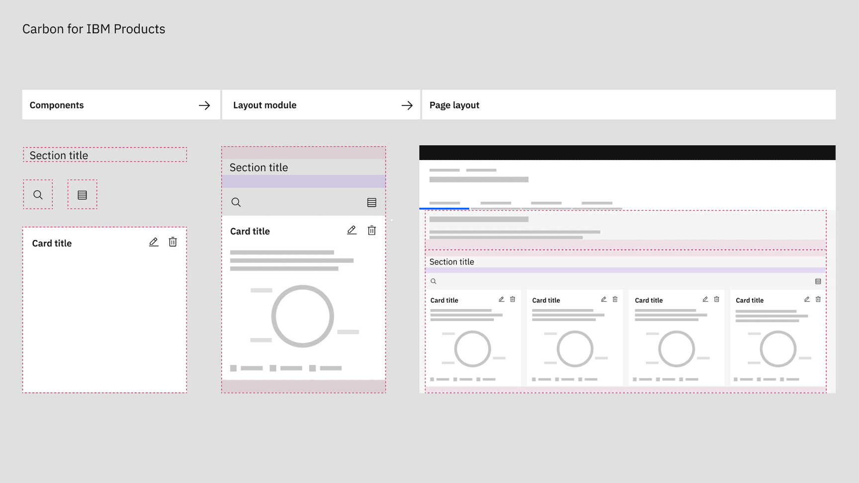 Layout modules example