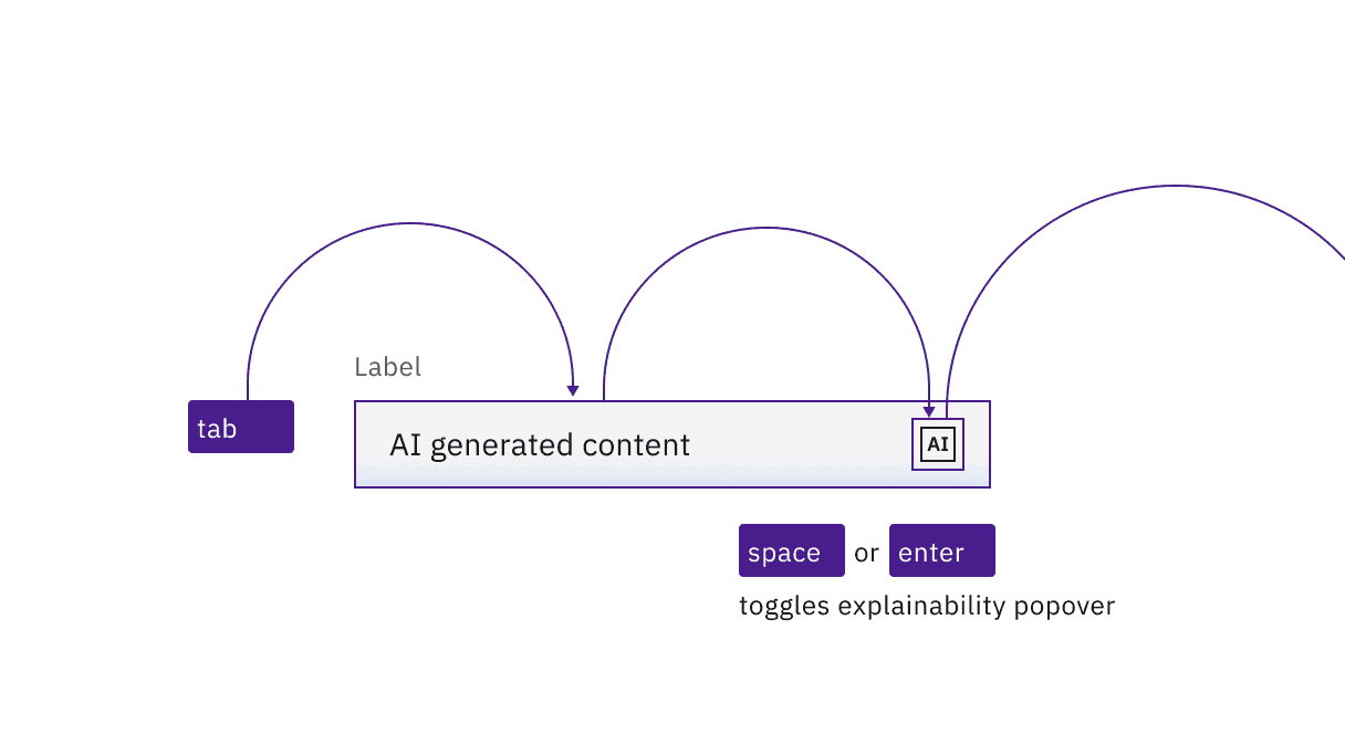 Example of AI label keyboard interaction