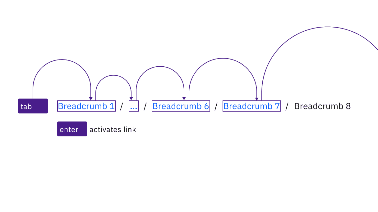 example of breadcrumb keyboard interaction