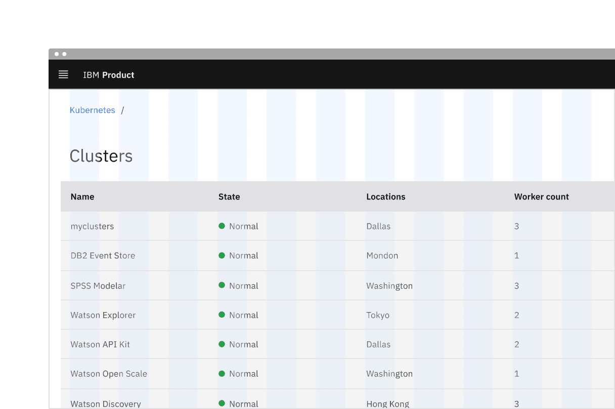 Breadcrumb placement in a UI