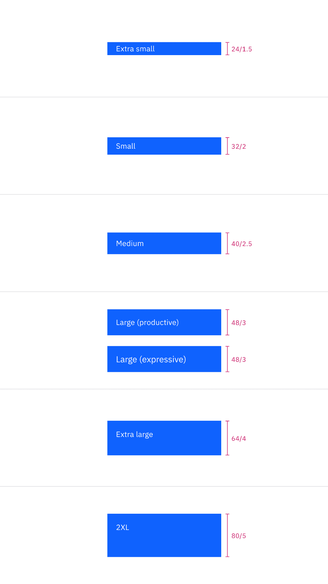 Button sizes
