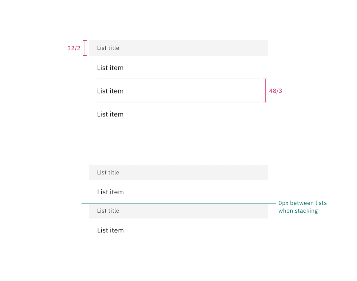 Structure and spacing measurements for the disclosed list variant