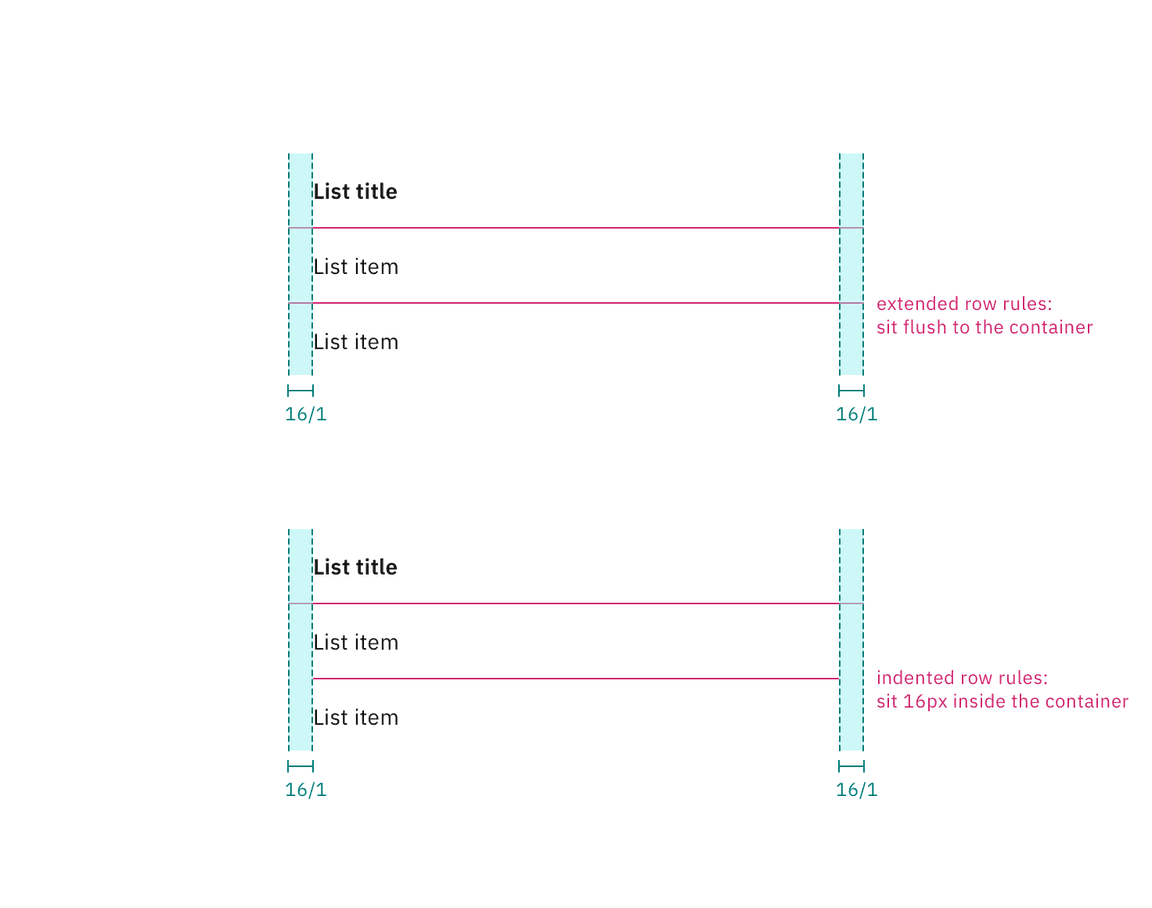 Structure and spacing measurements for padding and rule alignment