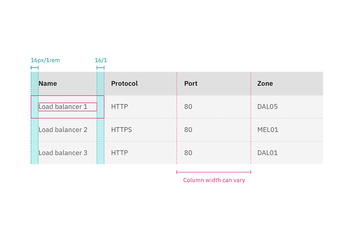 Data table column measurements