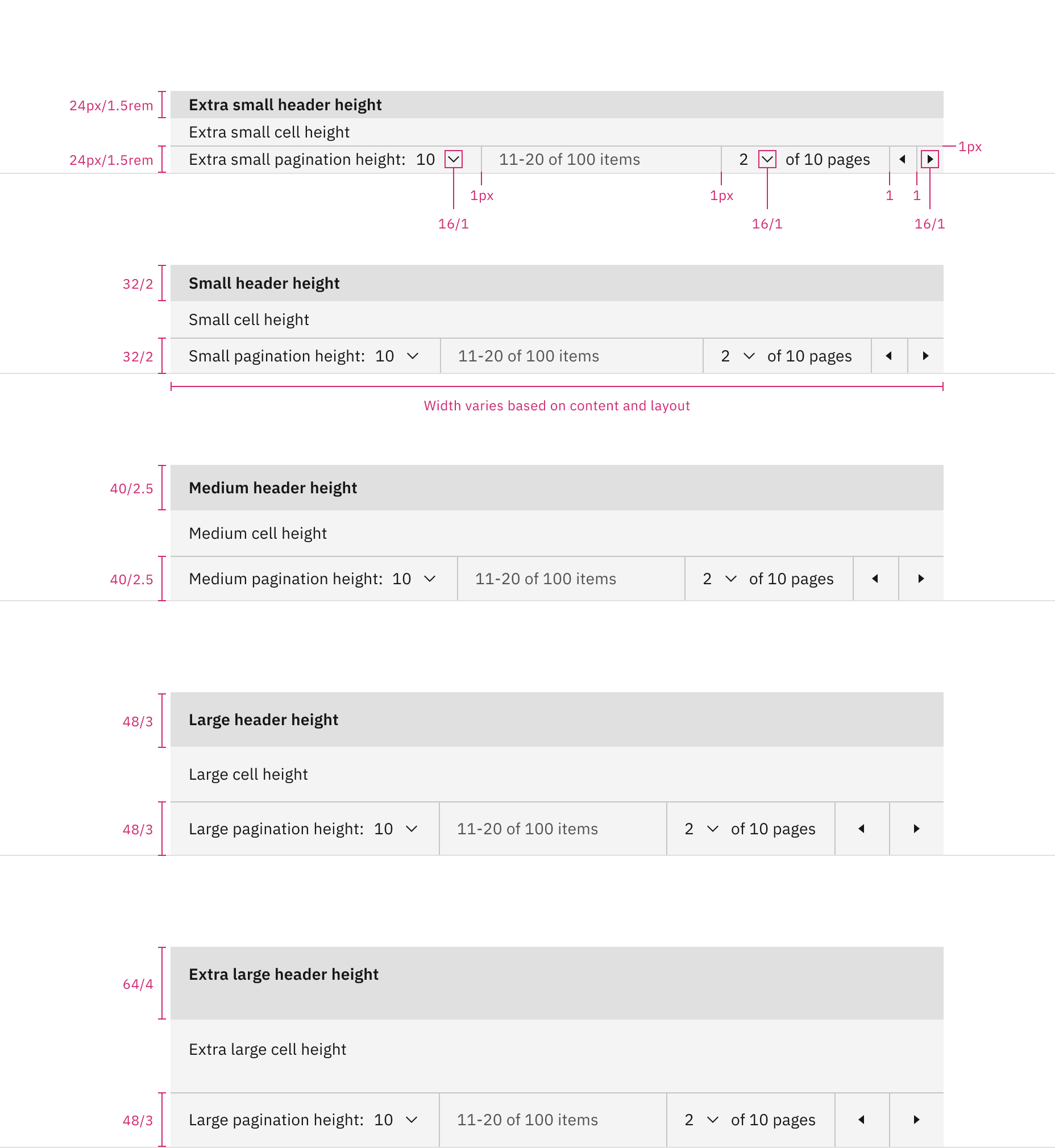 Data table pagination measurements