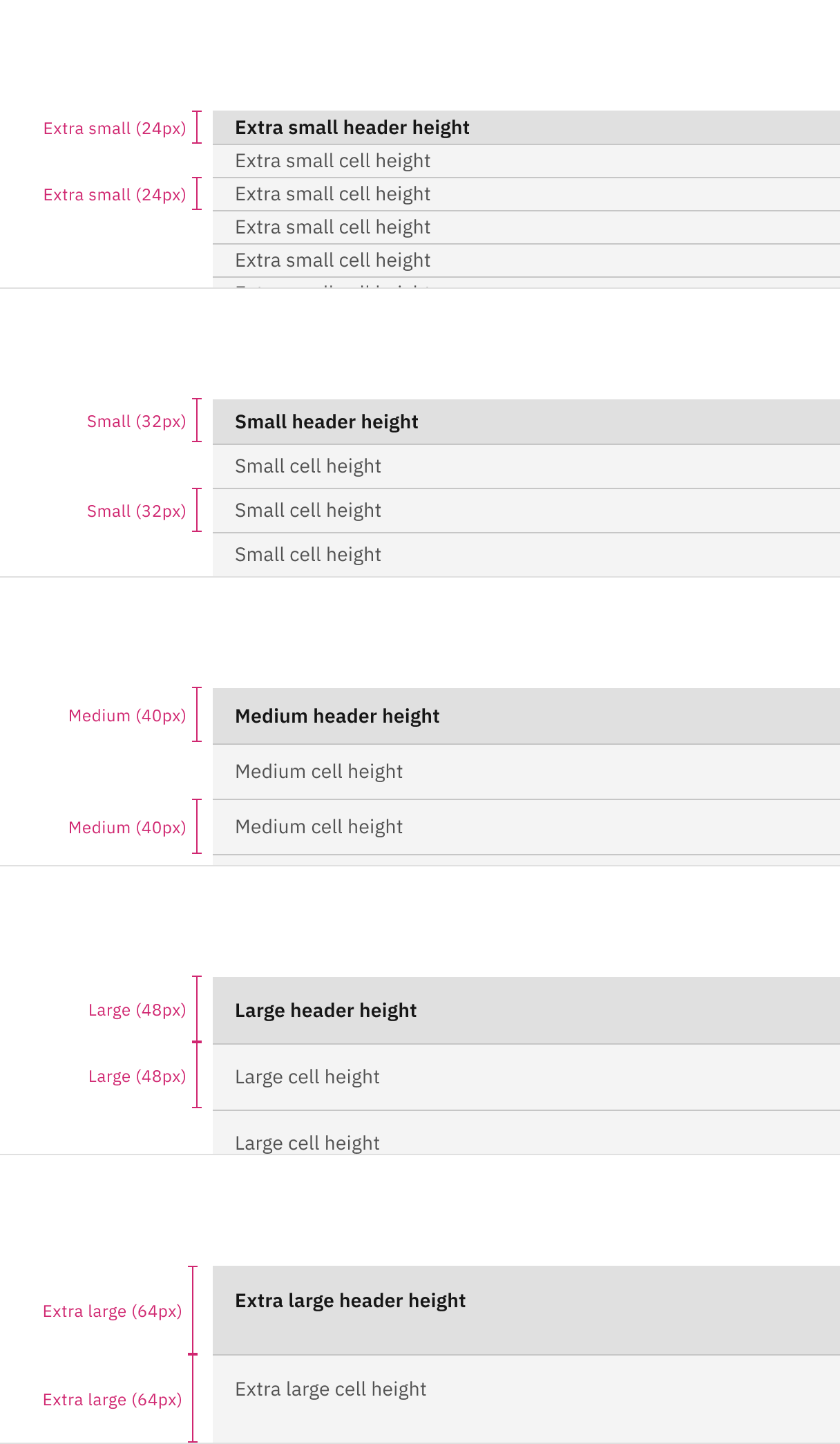 Data table row sizes