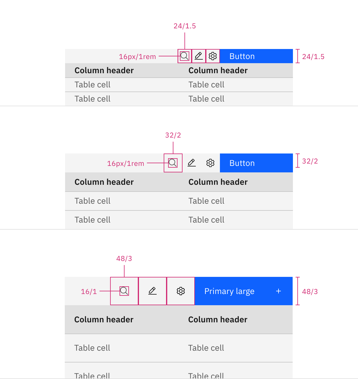Data table toolbar measurements