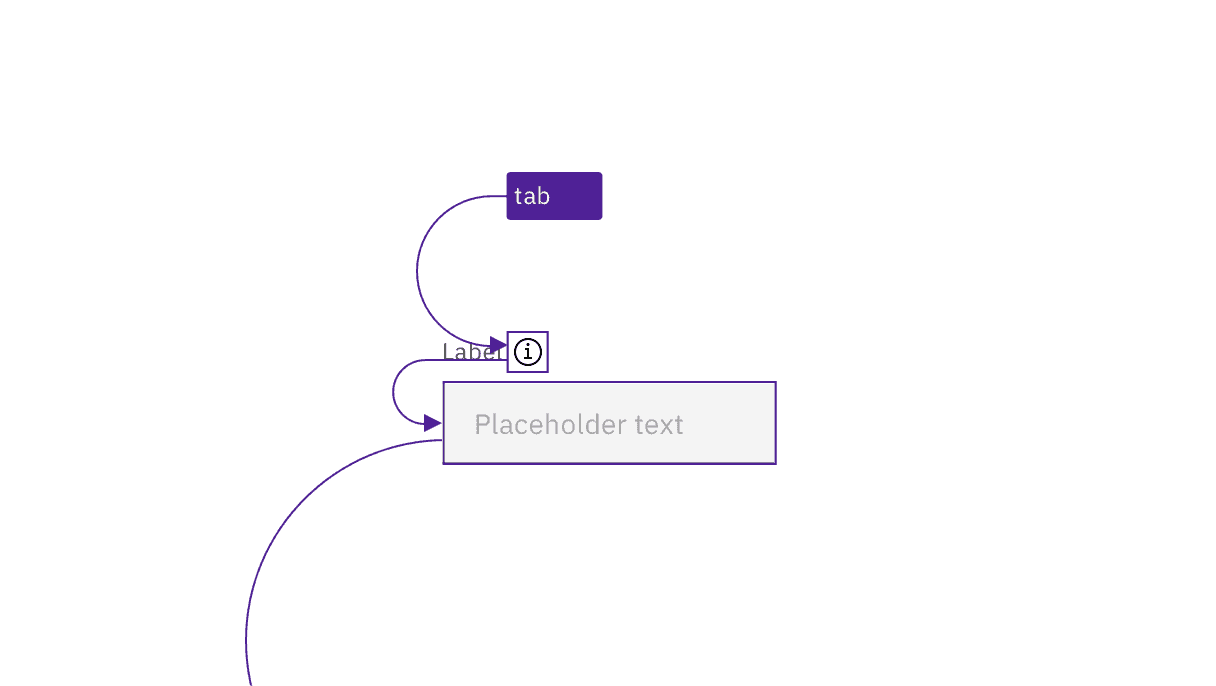 example of information icon taking separate focus in a text input