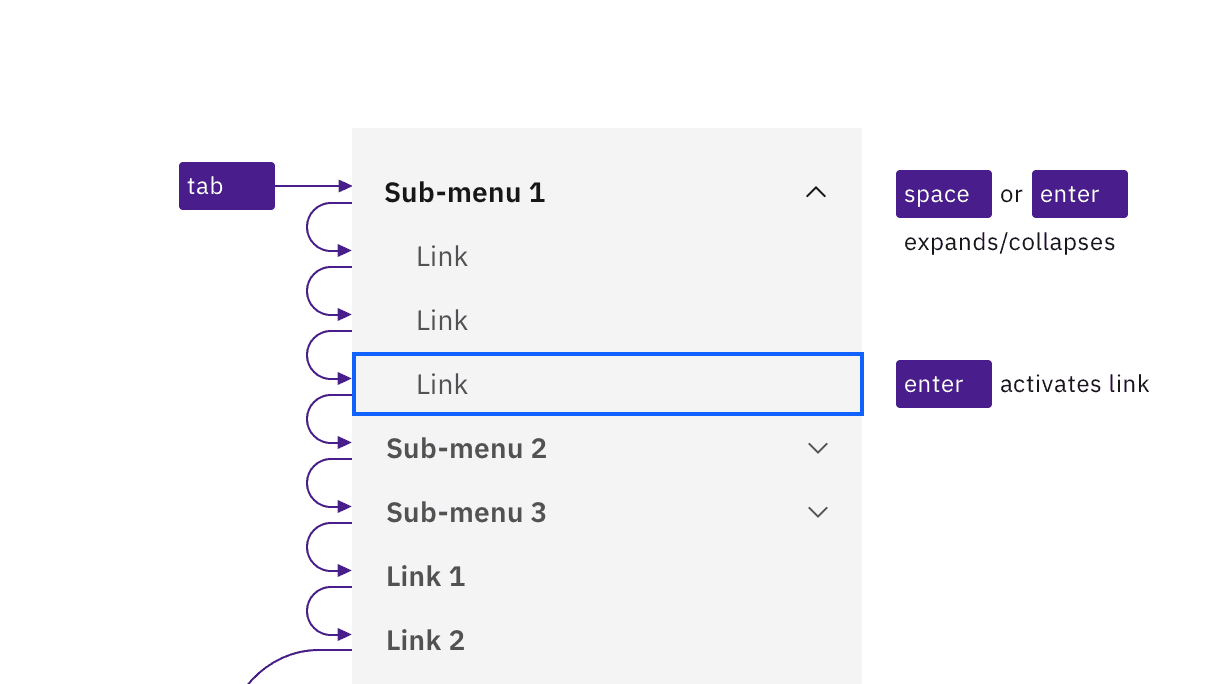 example of UI shell left panel keyboard interaction