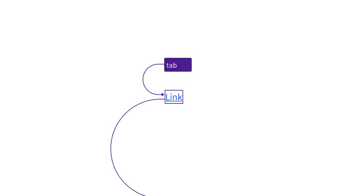 Links are reached by Tab key and activated with the Enter key