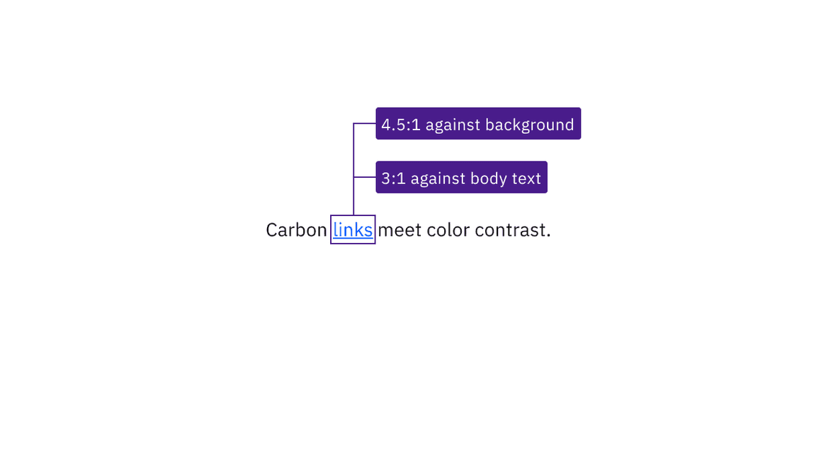 Visited link text has sufficient contrast with both its background and surrounding body text