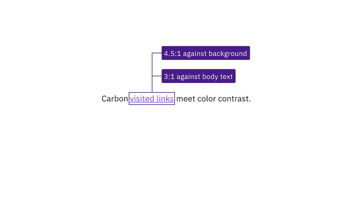 Annotate the connection between generic links and text that gives context