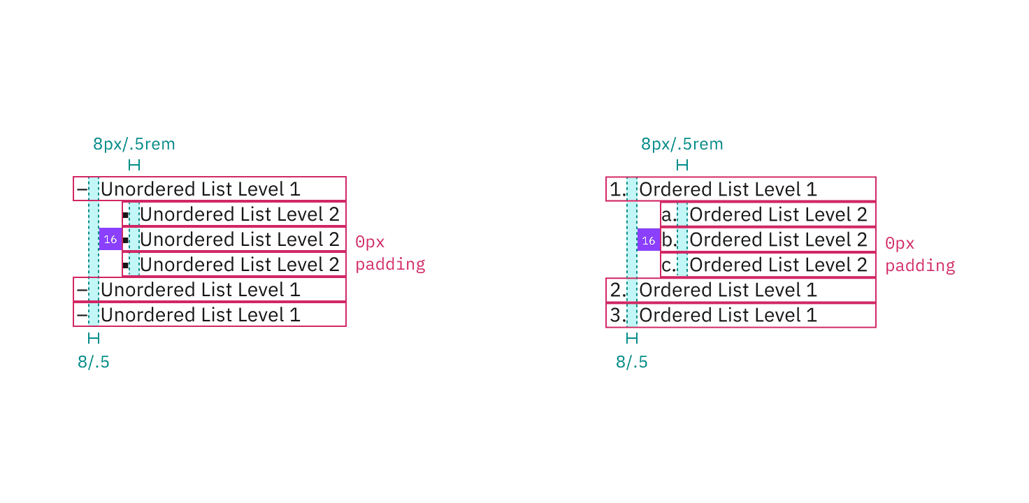 Structure and spacing measurements for ordered and unordered lists
