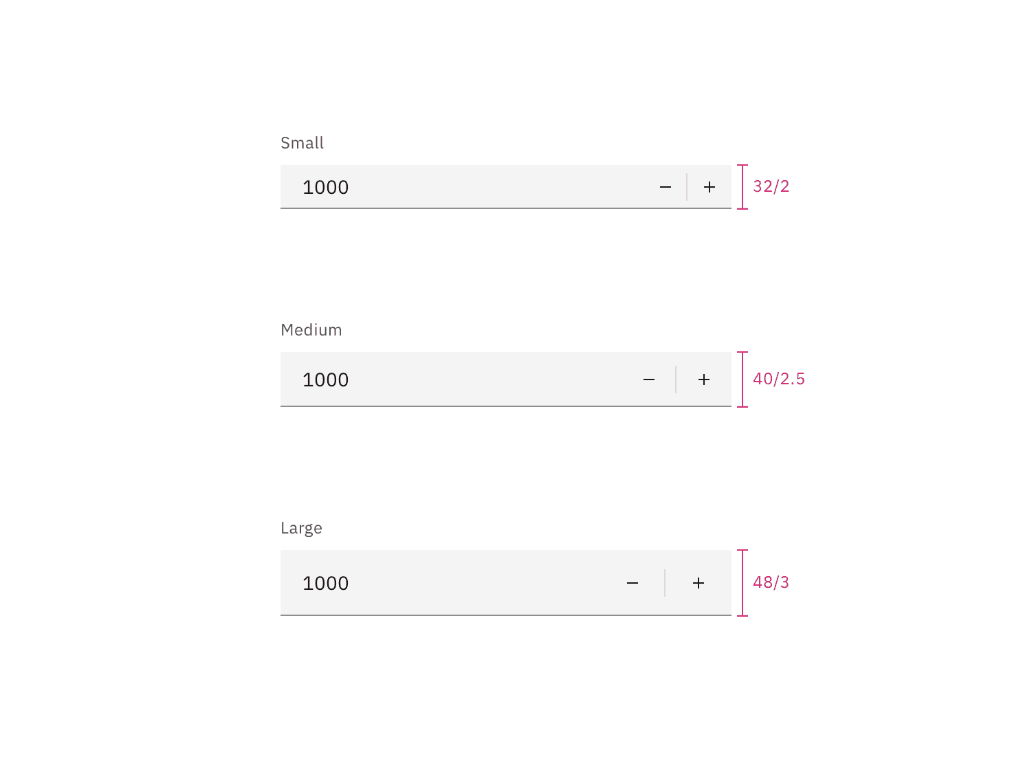 Sizes for number input fields