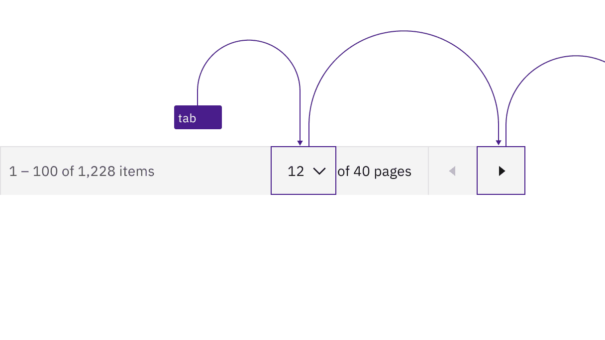 The prior page button is disabled and unreachable when the pagination is at the start of its range