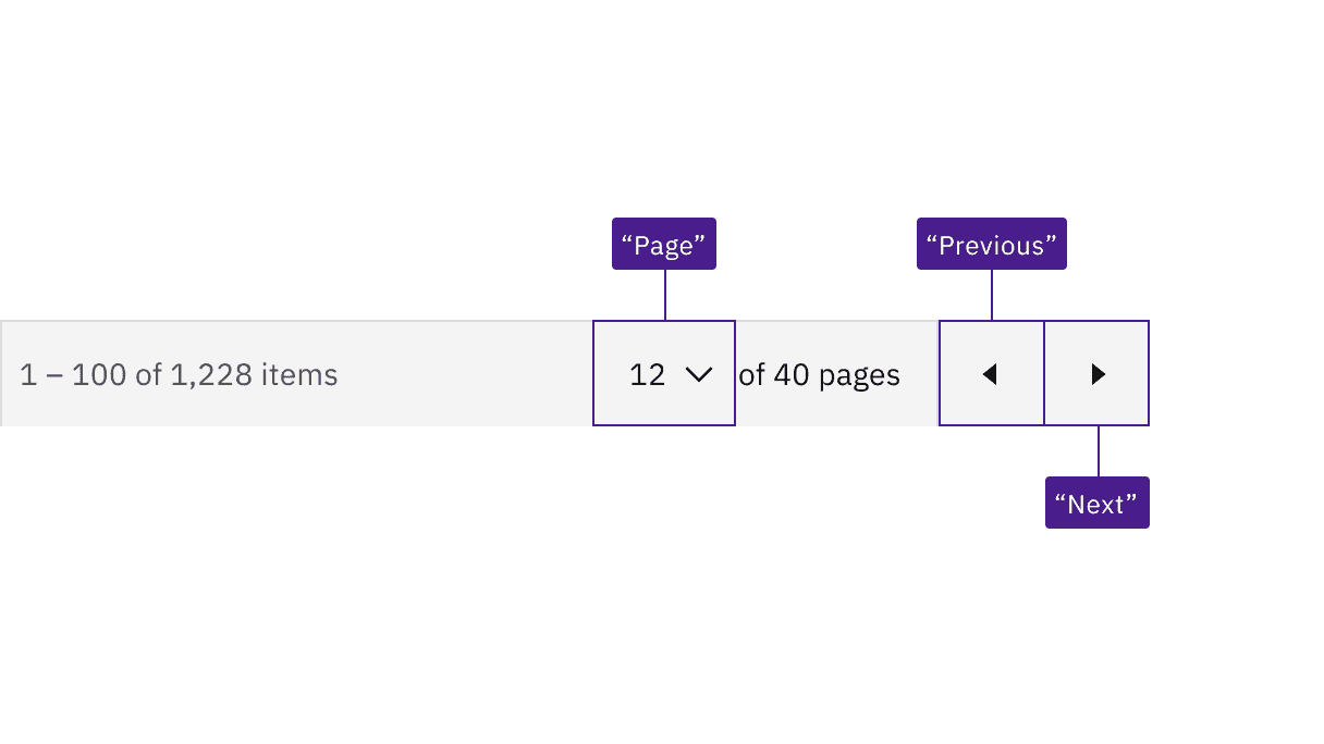 Carbon provides the accessible names Page, Previous, and Next for assistive technology