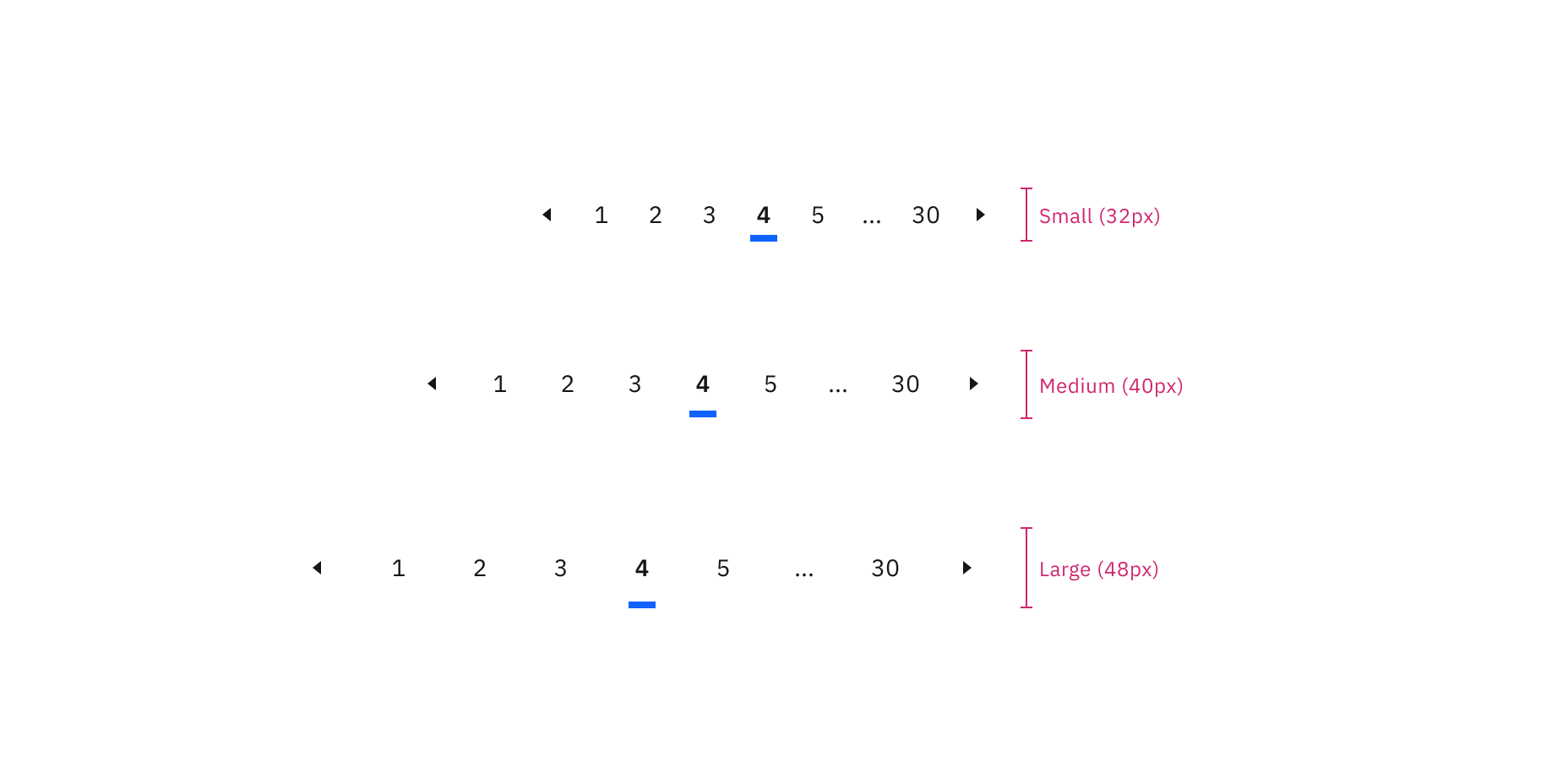 Sizes of pagination nav: small, medium, and large