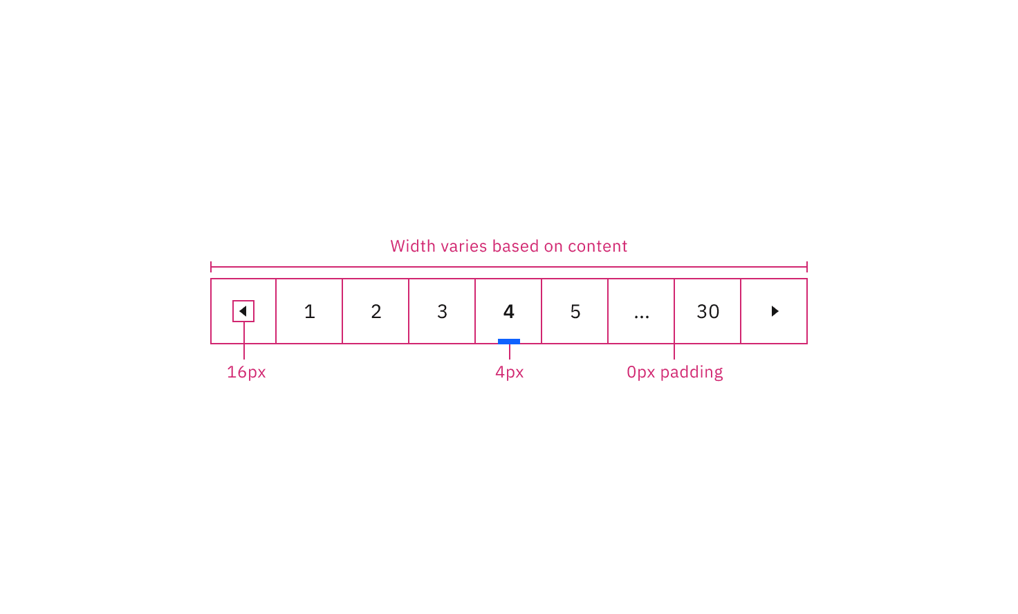 Structure and spacing measurements for pagination nav