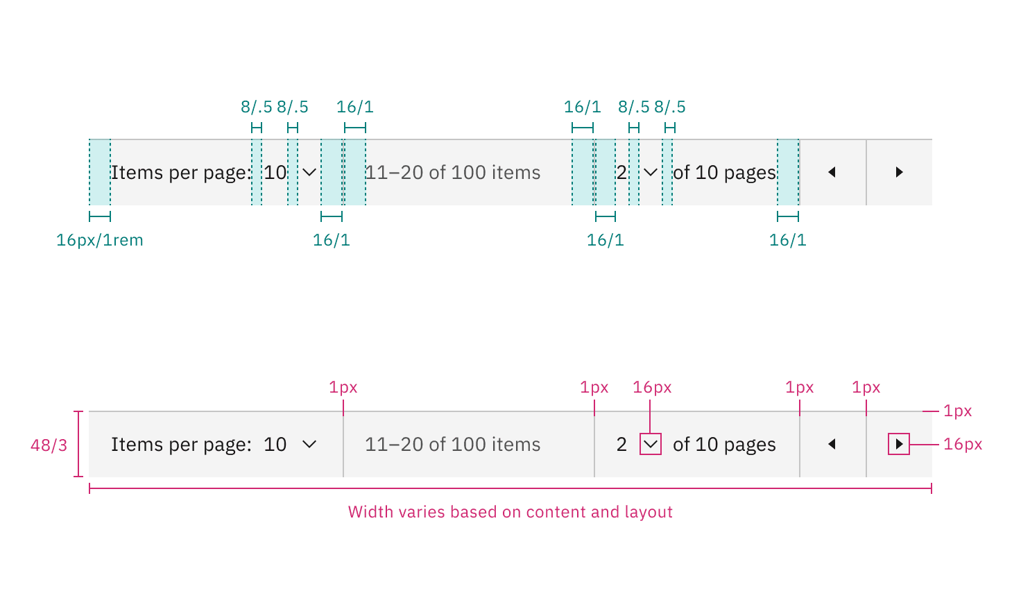 Structure and spacing measurements for pagination