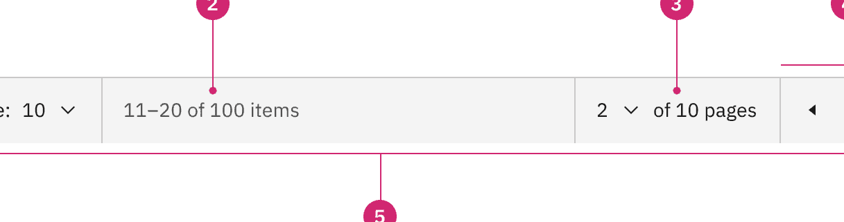 pagination-usage-anatomy