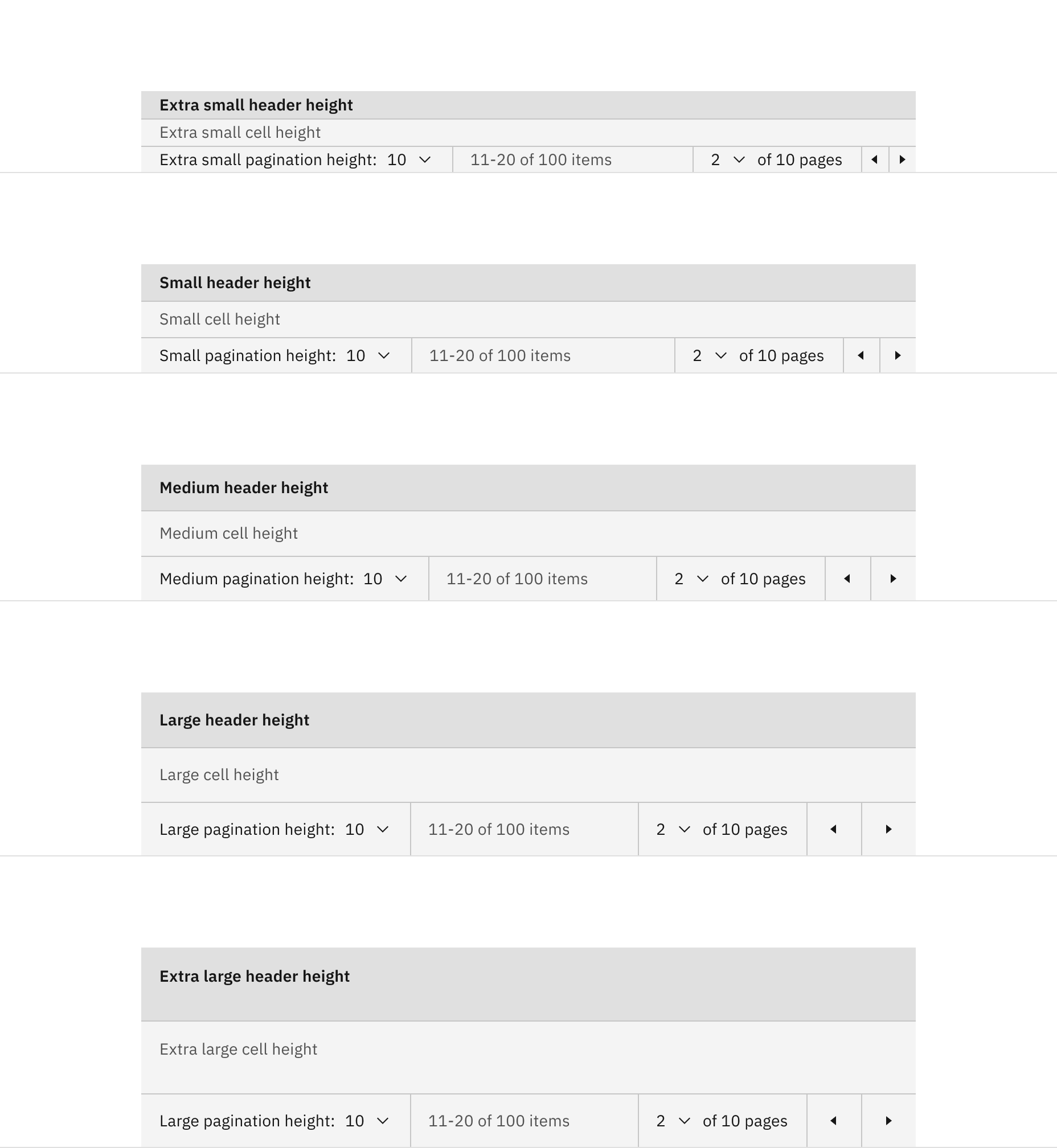 Size pairings of the pagination and data table components
