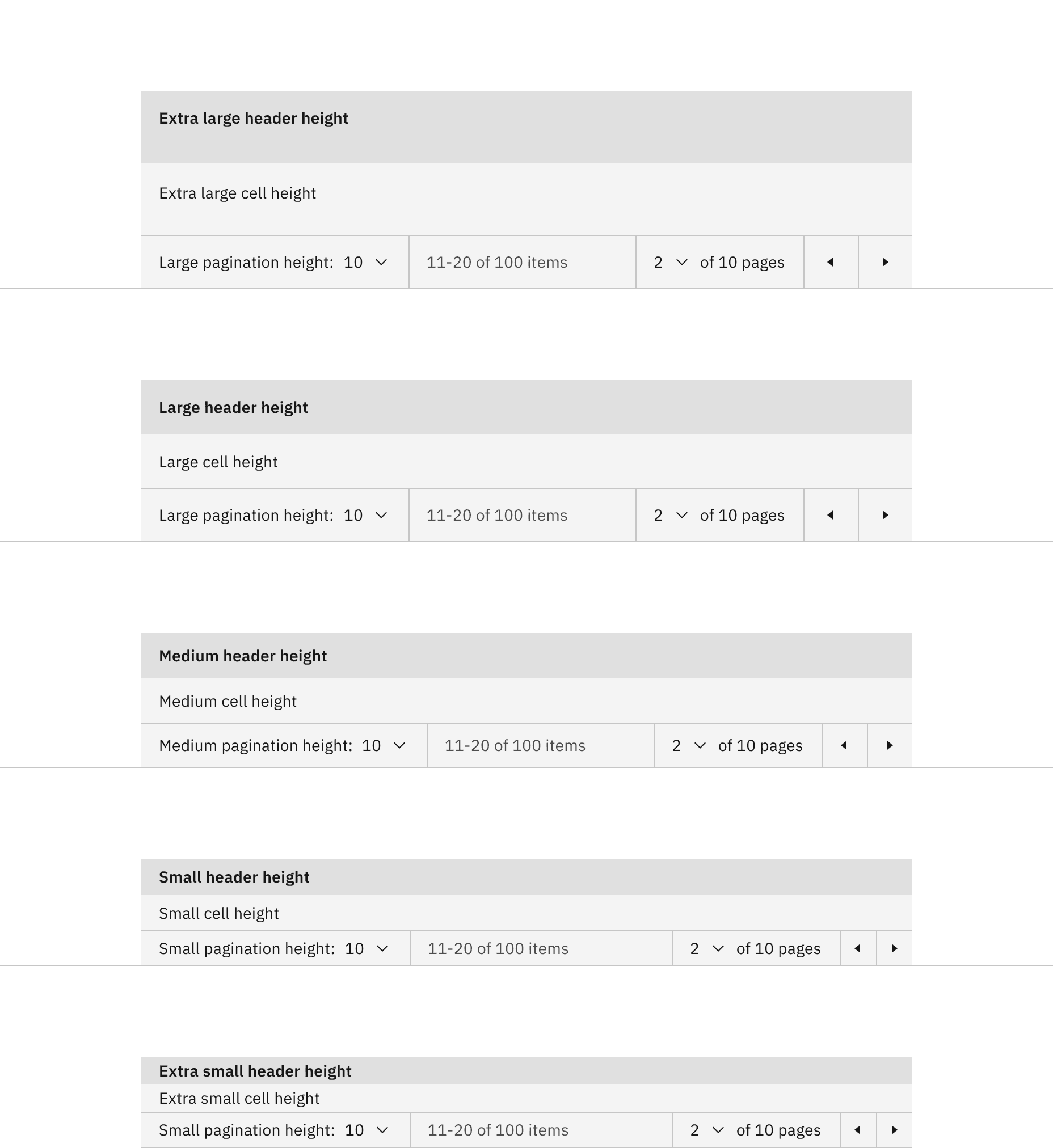 Size pairings of the pagination and data table components