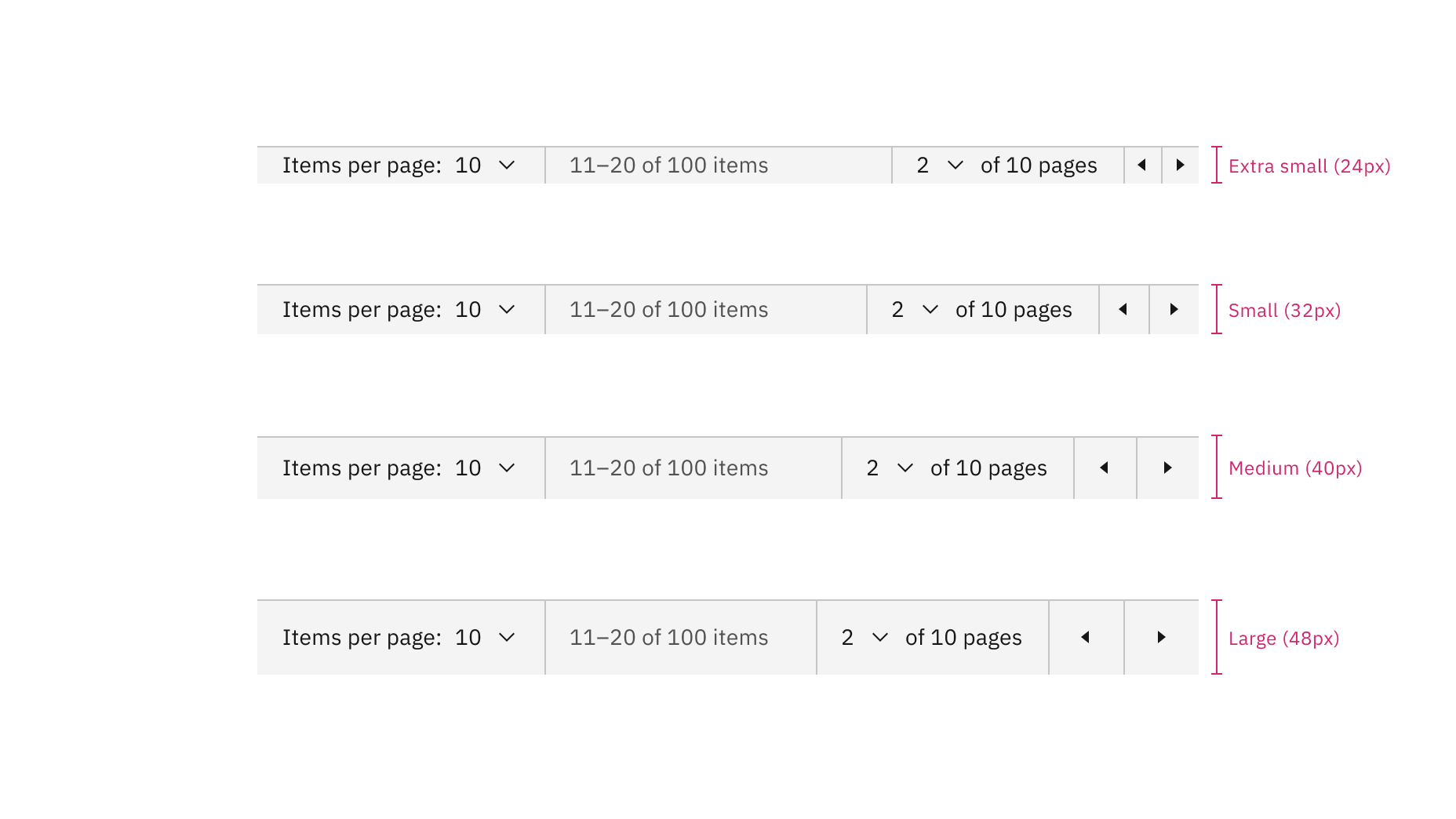 Sizes of pagination: extra small, small, medium, and large