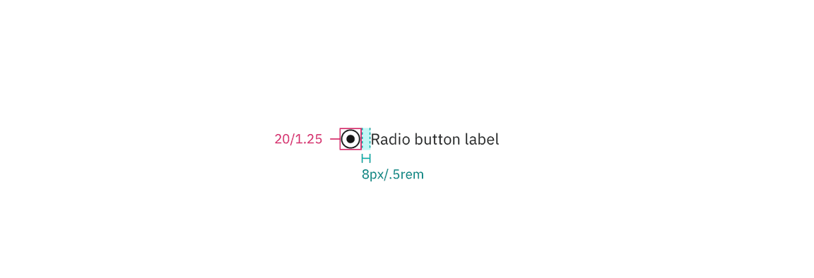 Structure and spacing measurements for radio button | px / rem