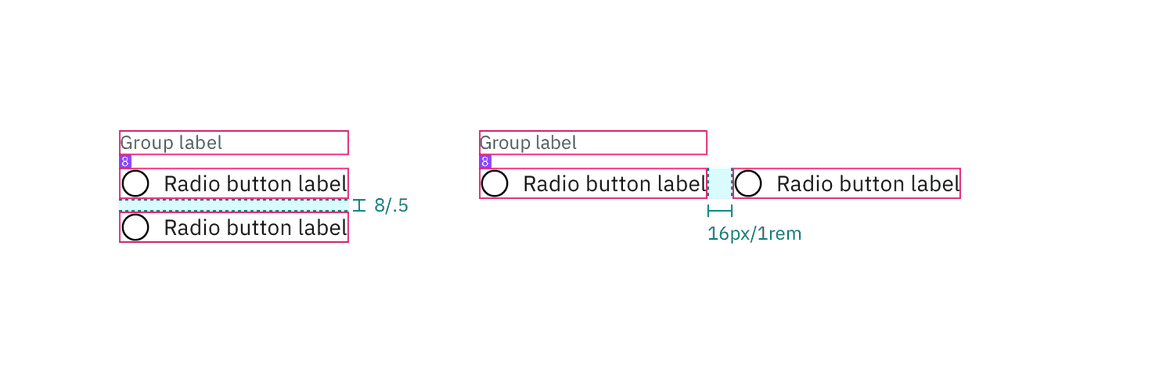 Structure and spacing measurements for radio button (with group) | px / rem