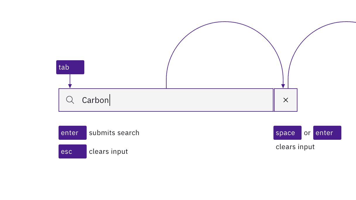 The user can clear the input by pressing Esc or activating the X button that appears inside the input.