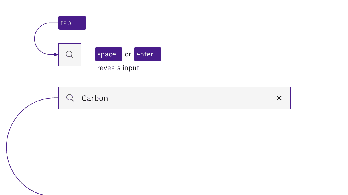 A variation where the search input is revealed by activating the magnifying glass icon.