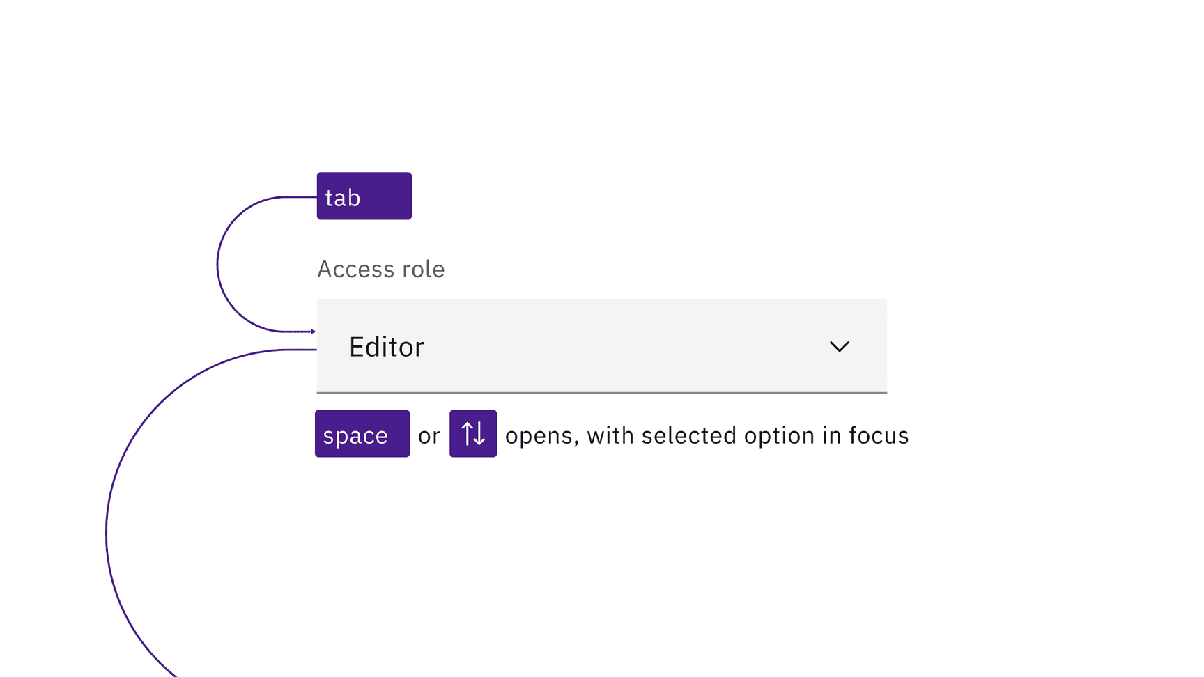 Example of select keyboard interaction
