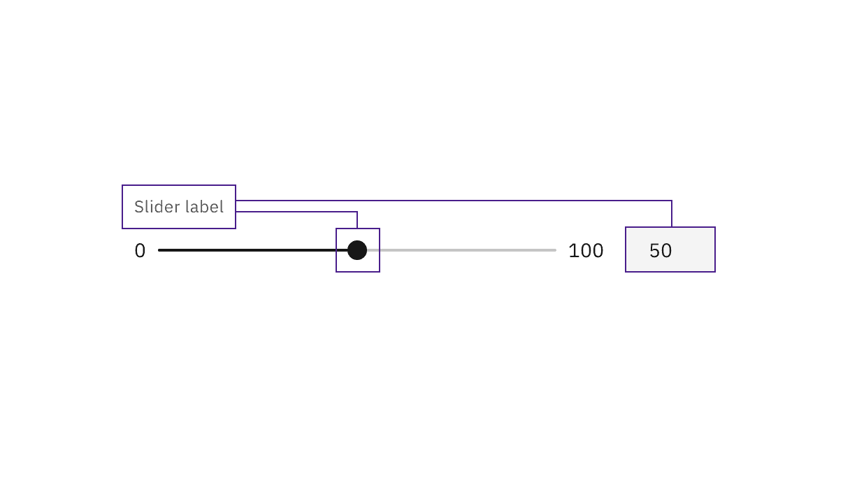 Slider label is connected to slider control and number input