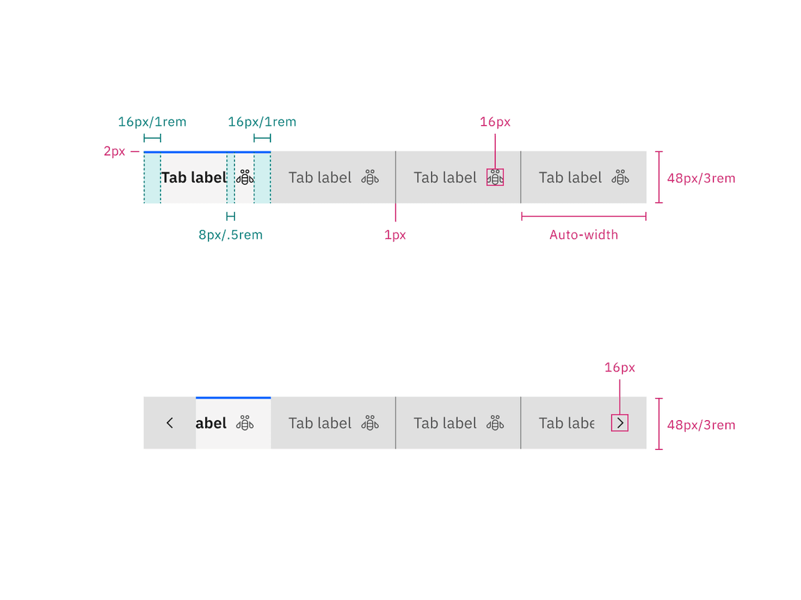 Structure and spacing measurements for contained tabs | px / rem