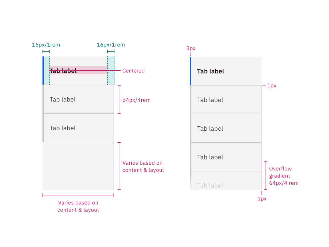 Structure and spacing measurements for vertical tabs without overflow (left) and with overflow (right) | px / rem