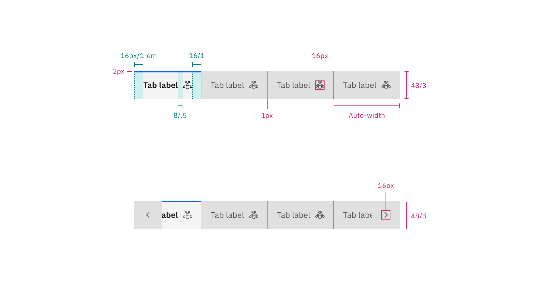 Structure and spacing measurements for contained tabs | px / rem