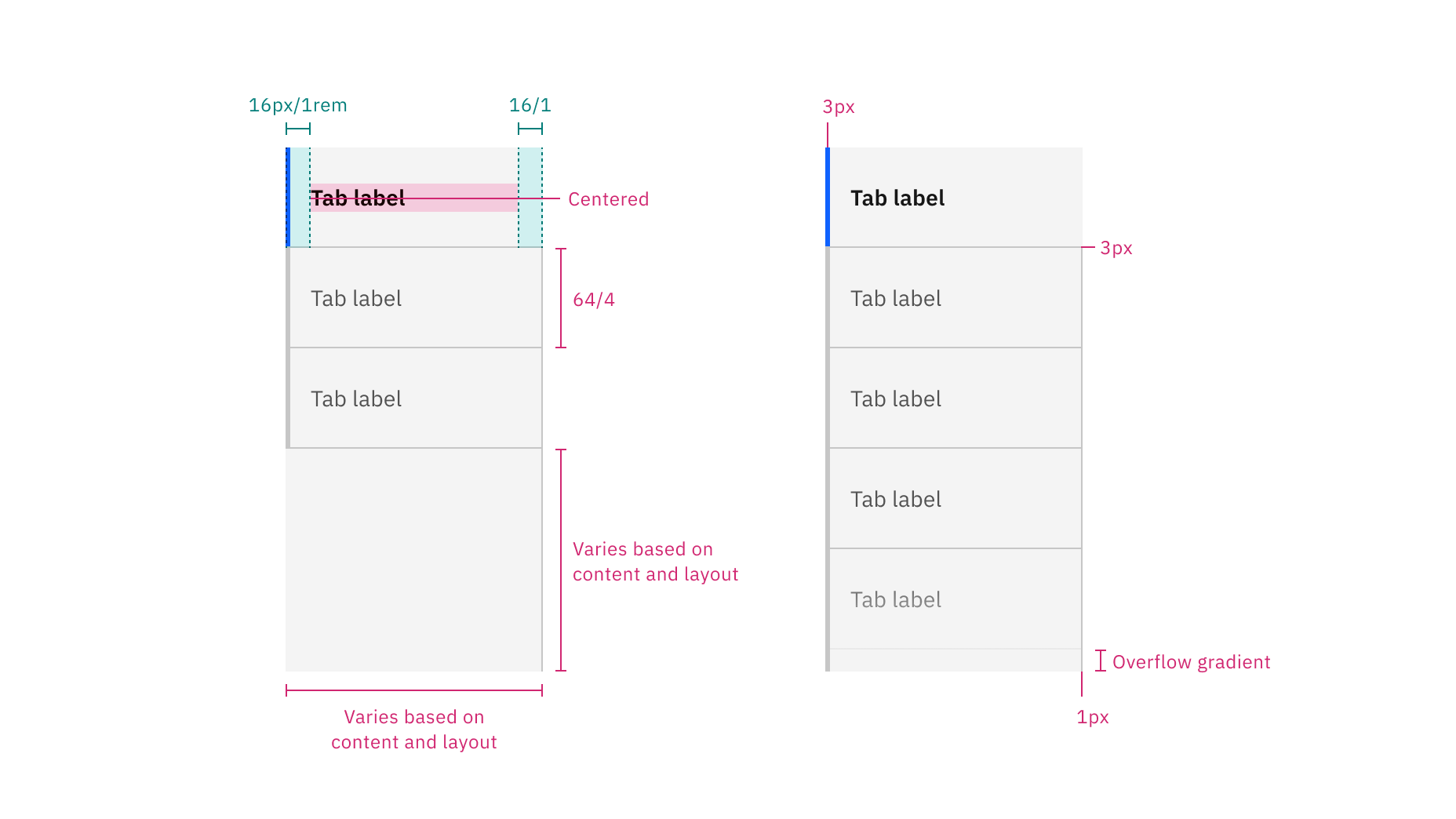 Structure and spacing measurements for vertical tabs without overflow (left) and with overflow (right) | px / rem