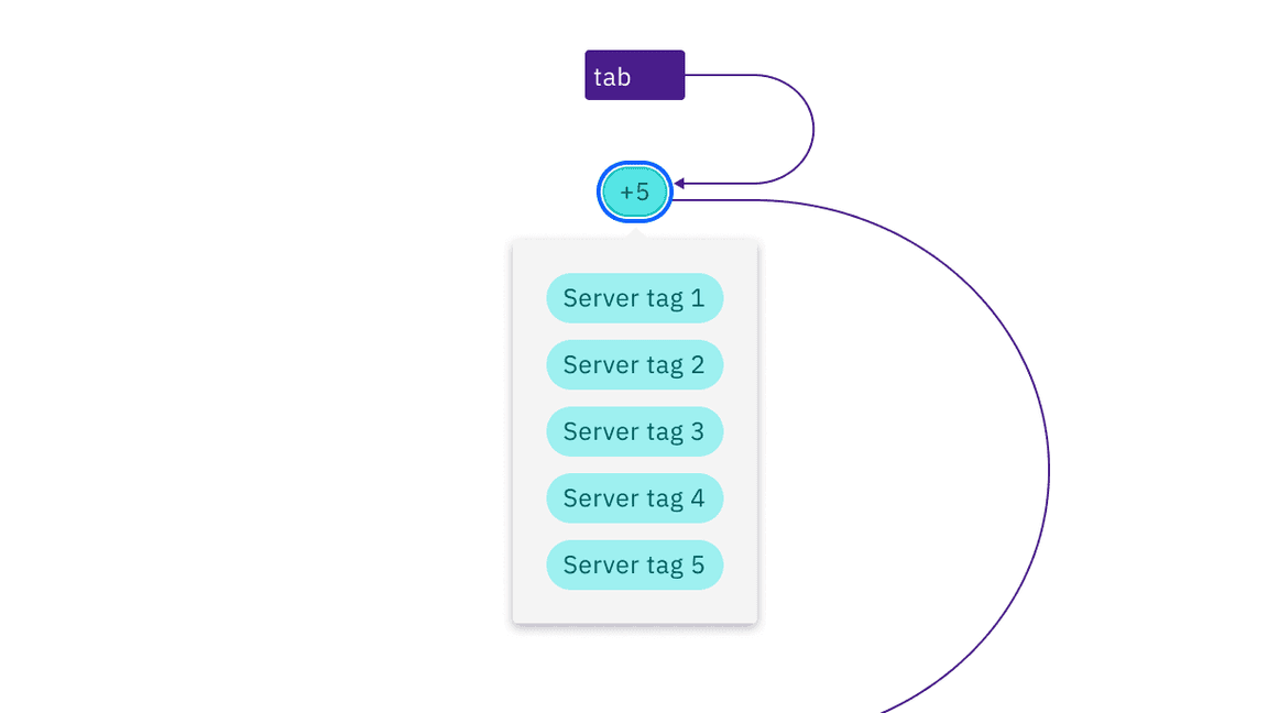 Keyboard interaction for operational tag