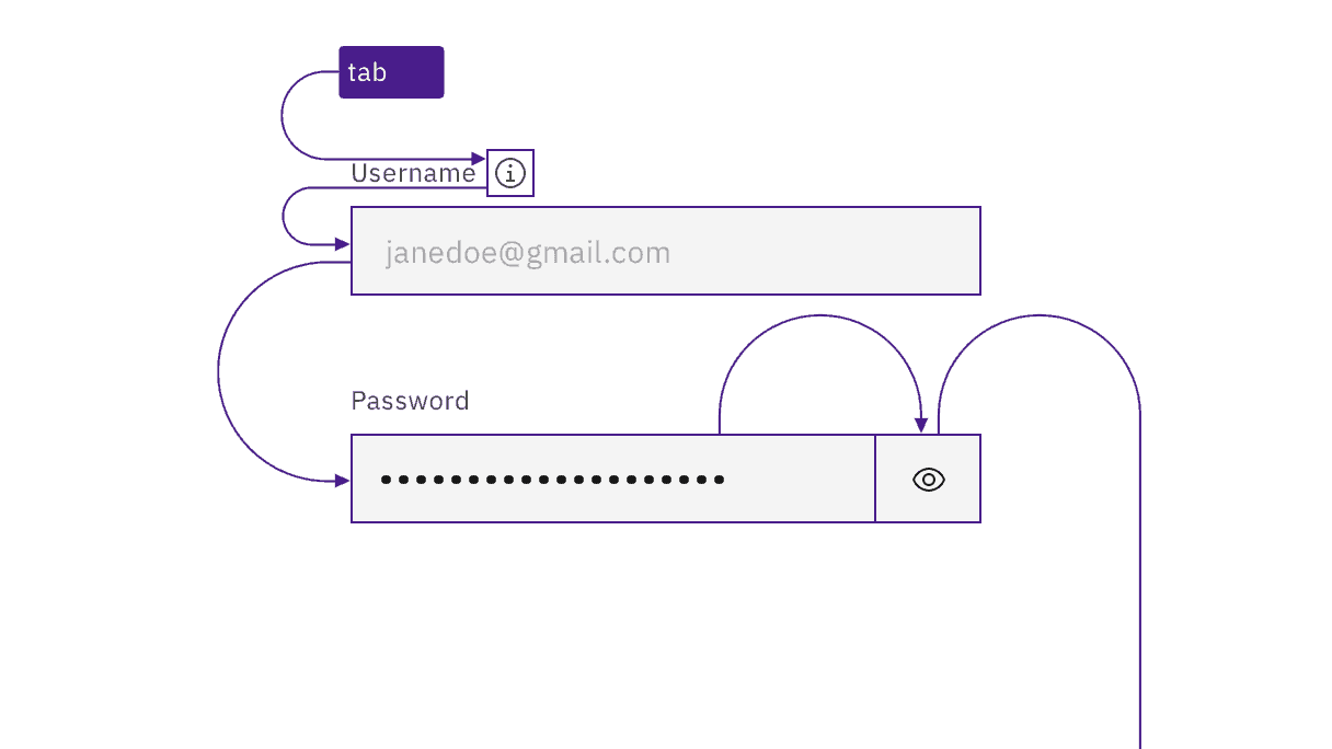 Example of text input keyboard navigation