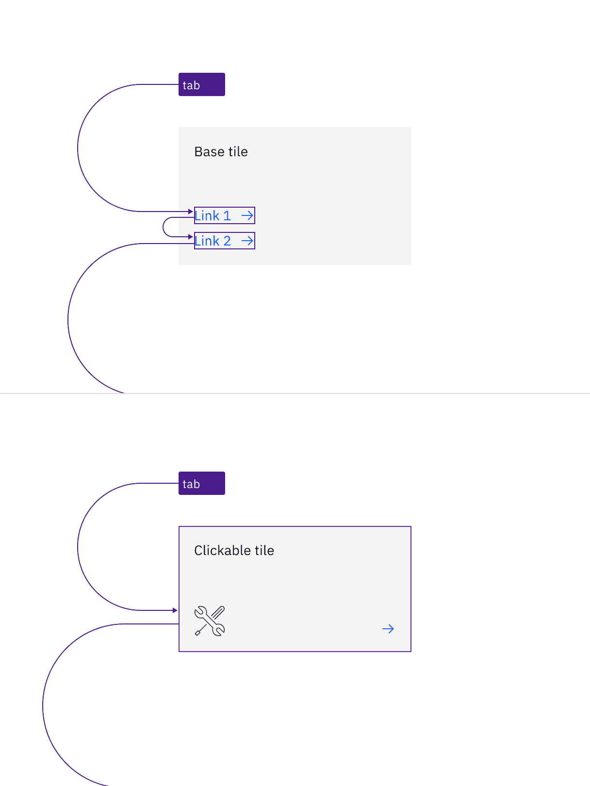 Example of tab stops for non-interactive tile with links and interactive tile without any other actions