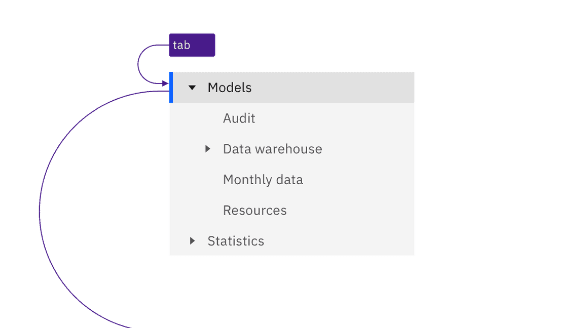 The tree view takes a single tab stop