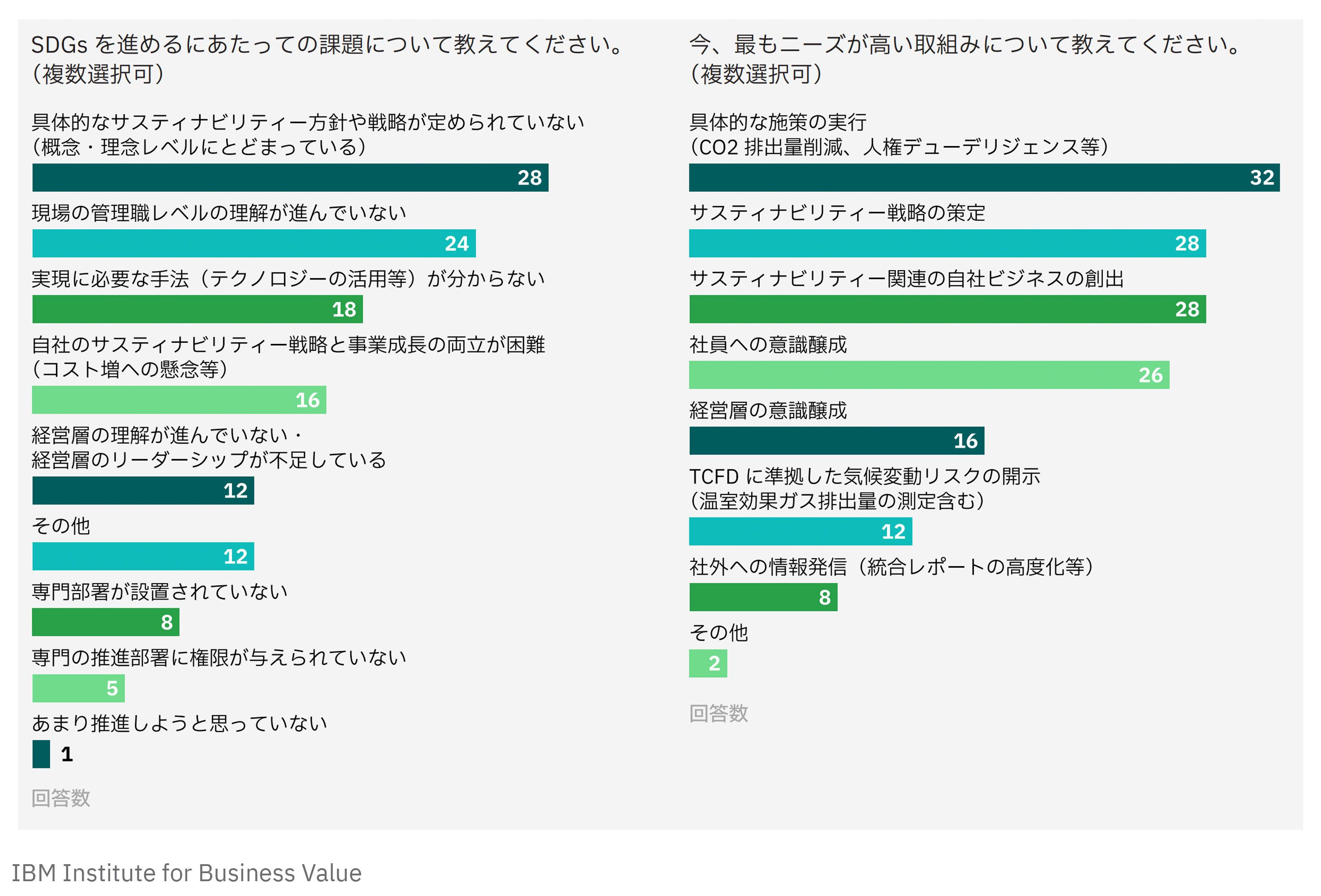 レポートより抜粋、日本独自インサイト