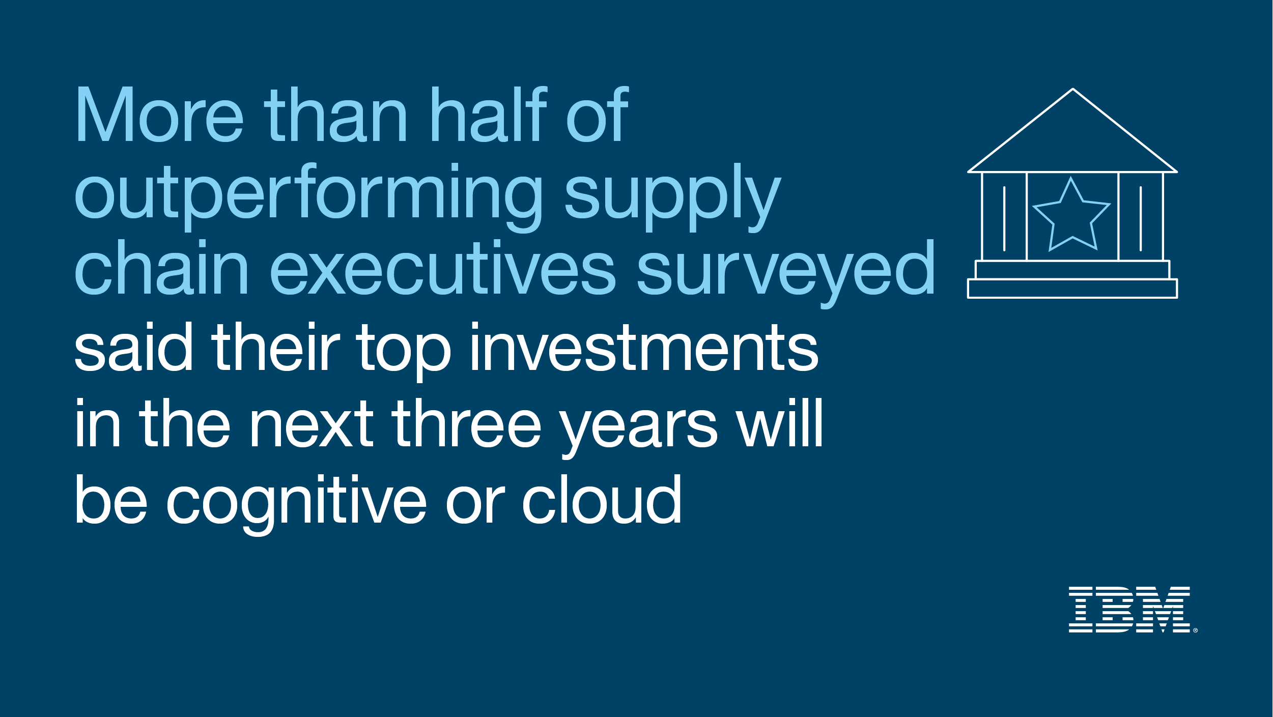 More than half of outperforming supply chain executives surveyed said their top investments in the next three years will be AI or cloud.