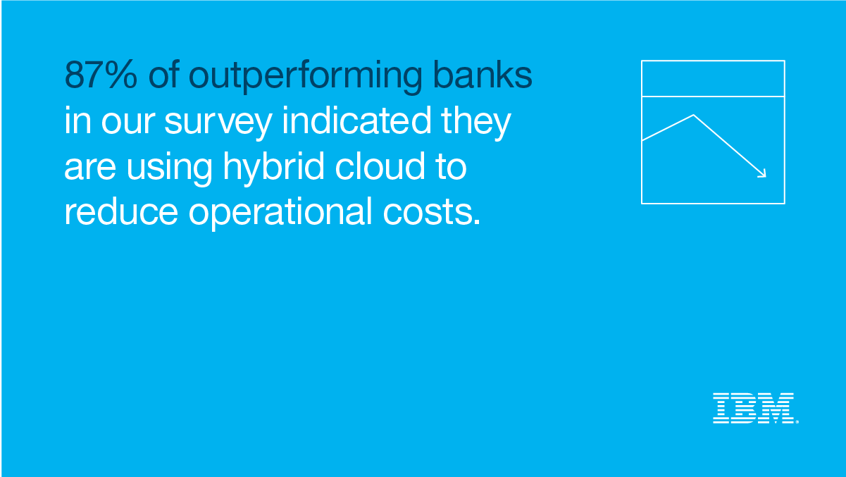 87% of outperforming banks surveyed indicated they are using hybrid cloud to reduce operational costs.