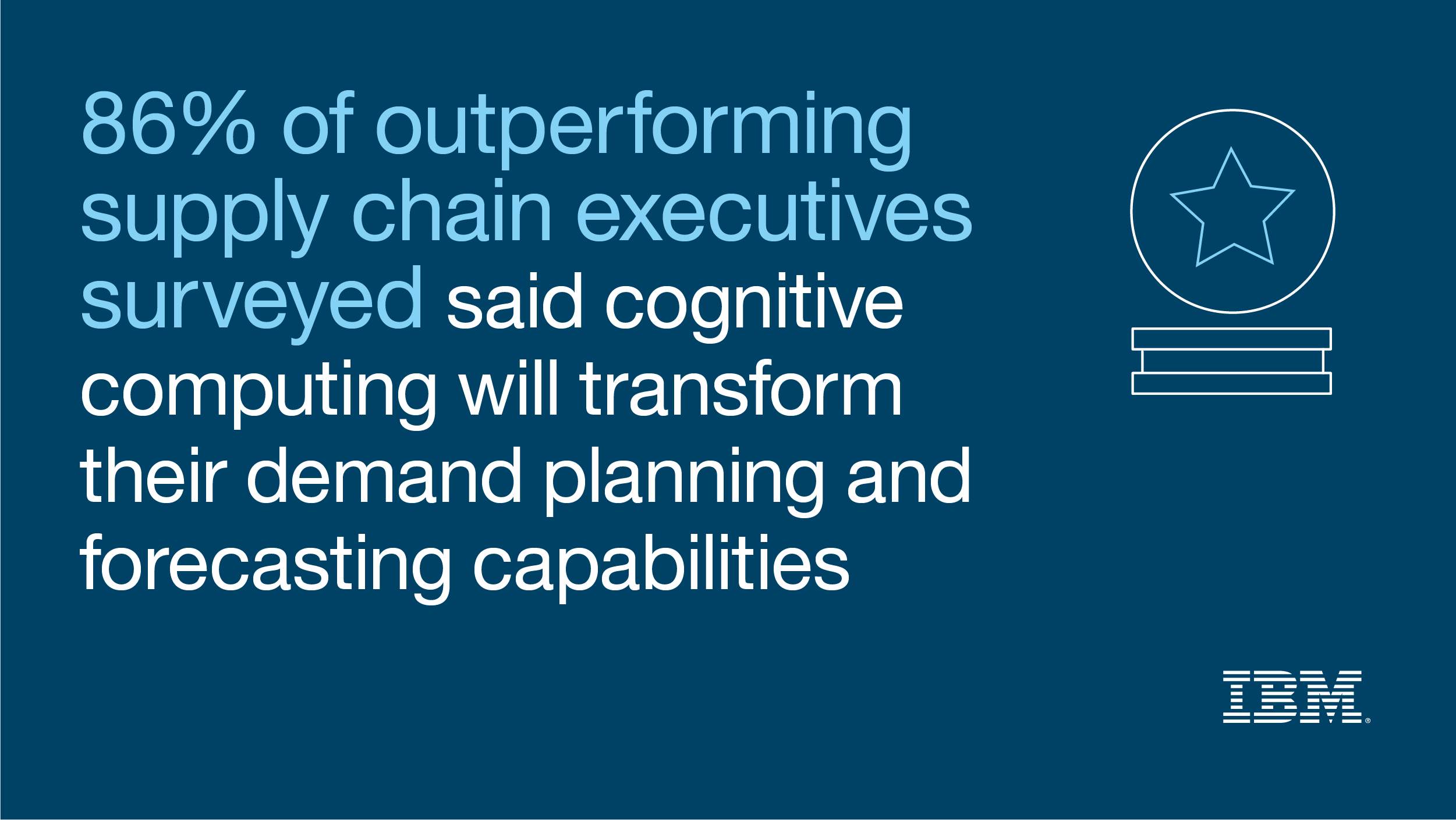 86% of outperforming supply chain executives surveyed said AI and cognitive computing will transform their demand planning and forecasting capabilities.