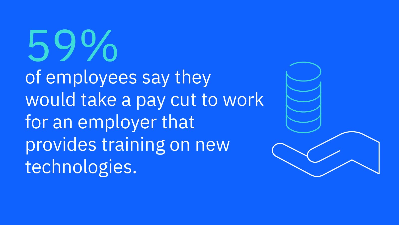 59% of consumers surveyed report they would be willing to take a pay cut to work for an employer that provides training on new technologies.
