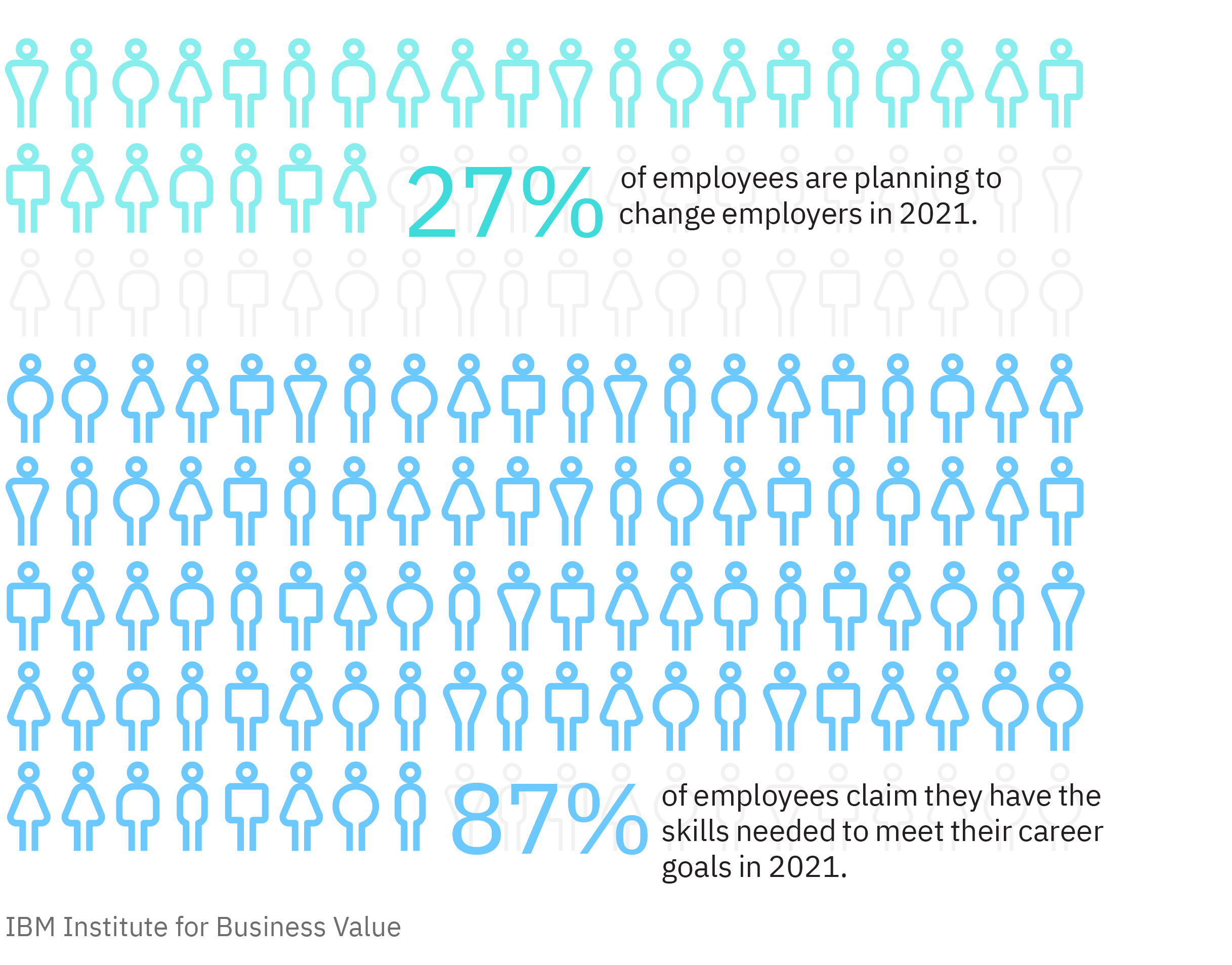 How Women Manage the Gendered Norms of Leadership