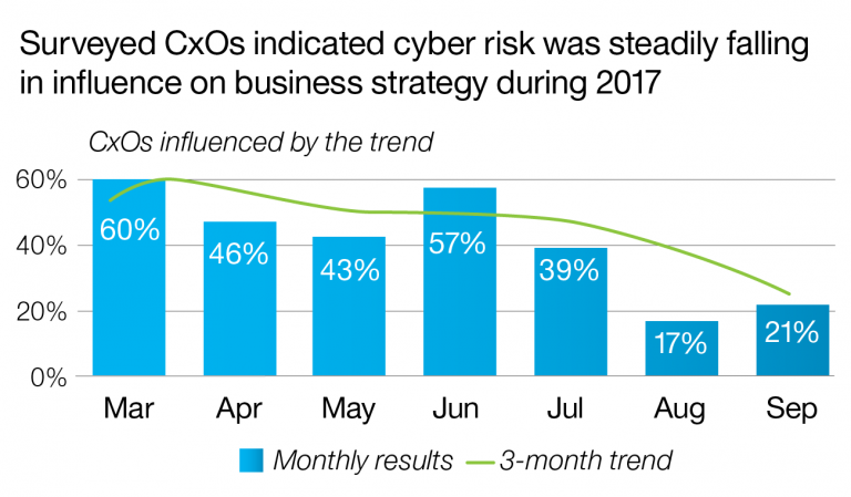 cyber risk